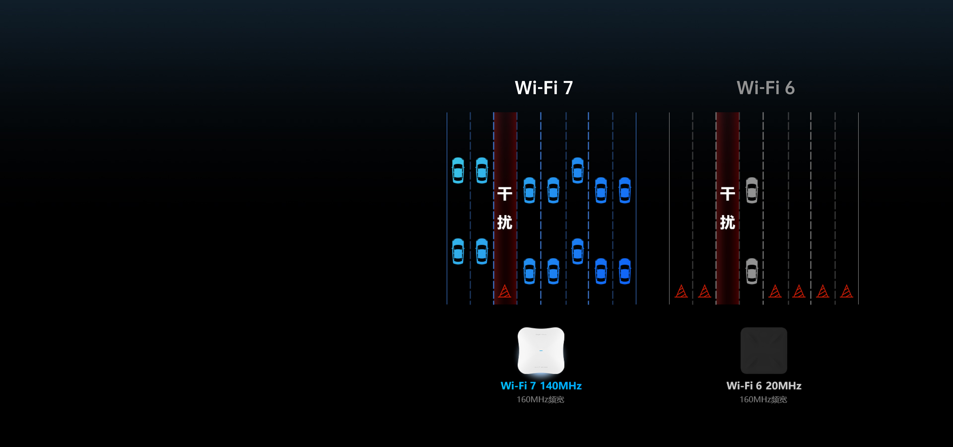 Wi-Fi 7 AP | 室内吸顶AP RG-RAP2370(H) - 锐捷睿易