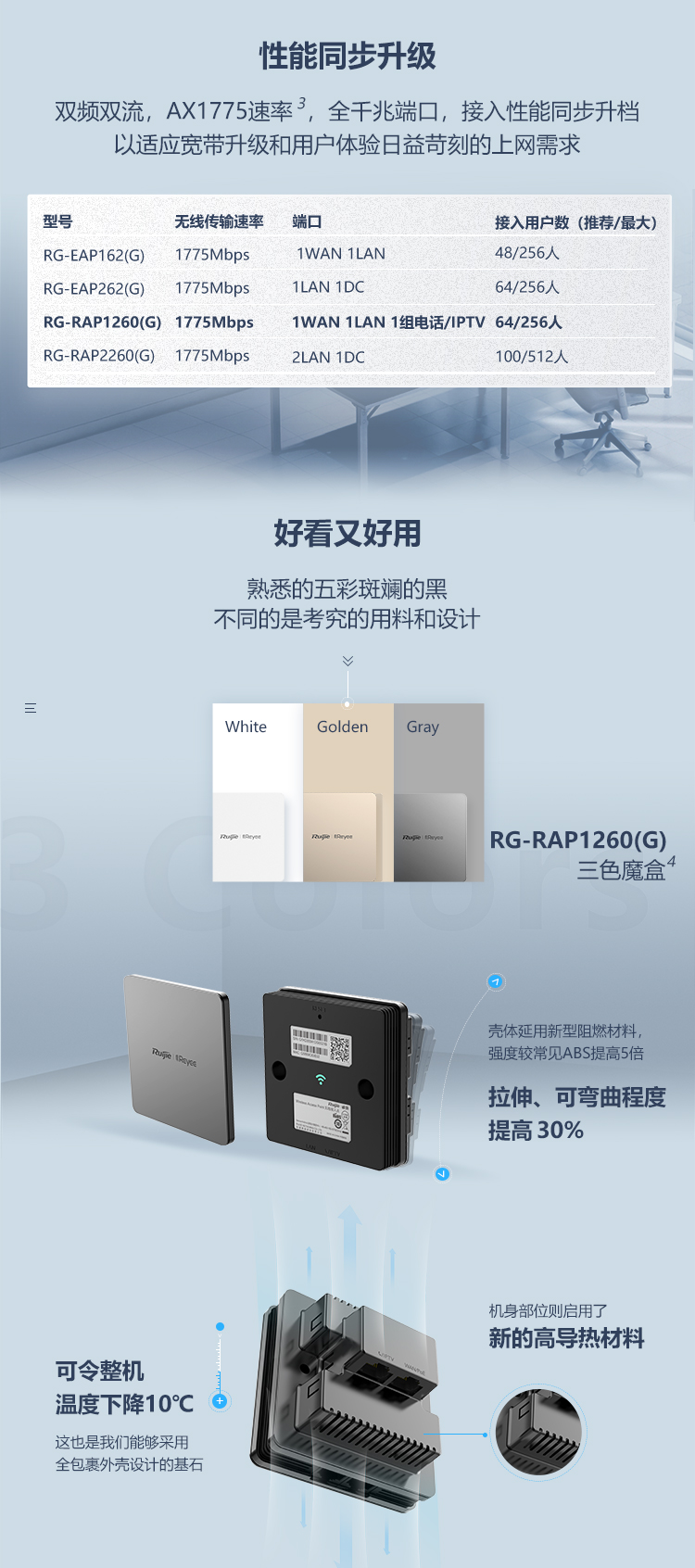 锐捷睿易-让中小网络变得更好！